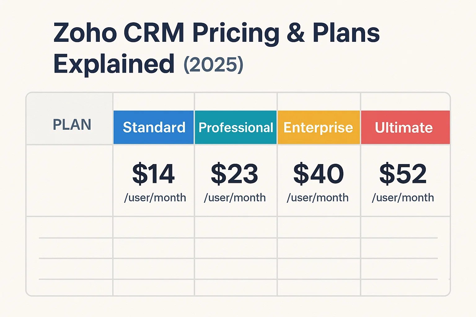 Zoho CRM Pricing & Plans Explained (2026)