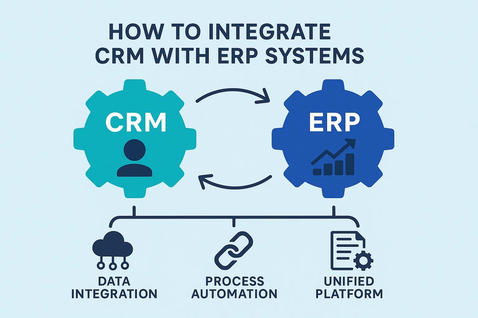 How to Integrate CRM with ERP Systems