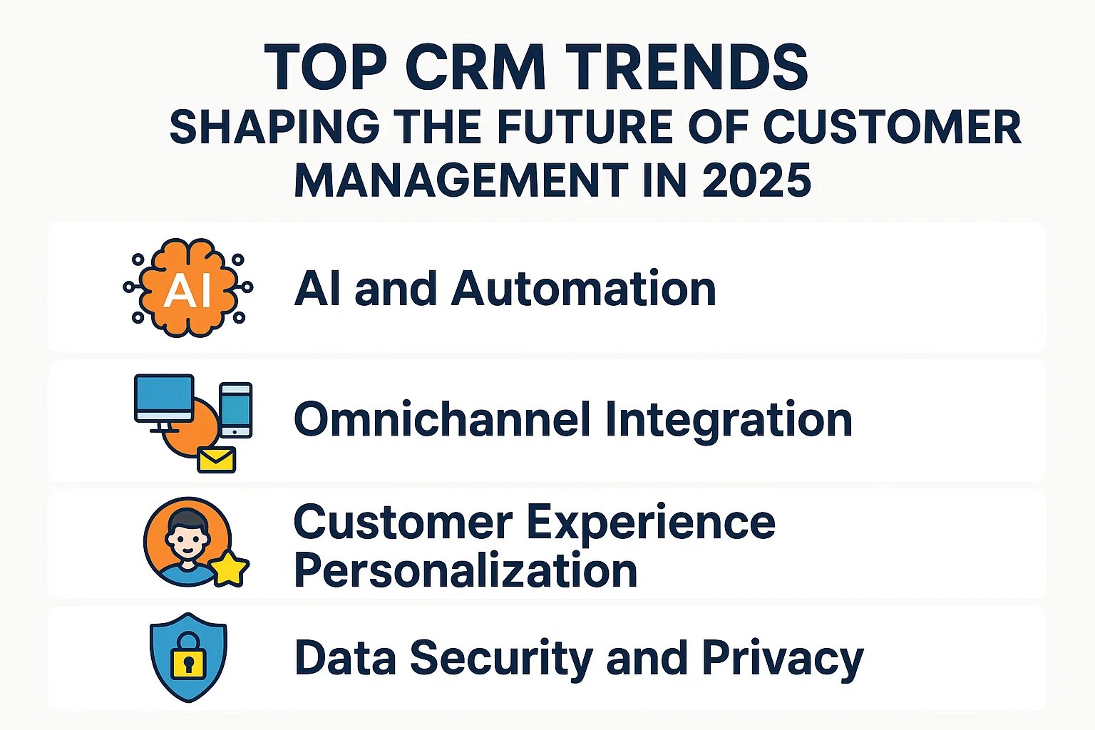 Top CRM Trends Shaping the Future of Customer Management in 2026